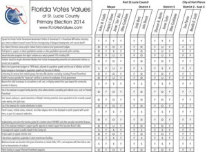 2014 flvaluesvoterguide.com Voter Guide