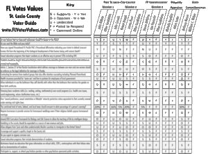 2016 St Lucie County Voter Guide